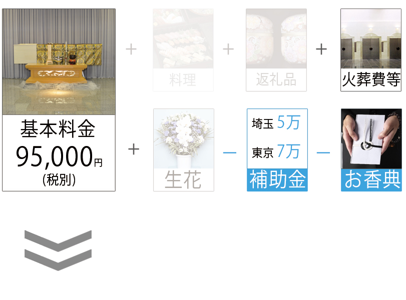 火葬の料金