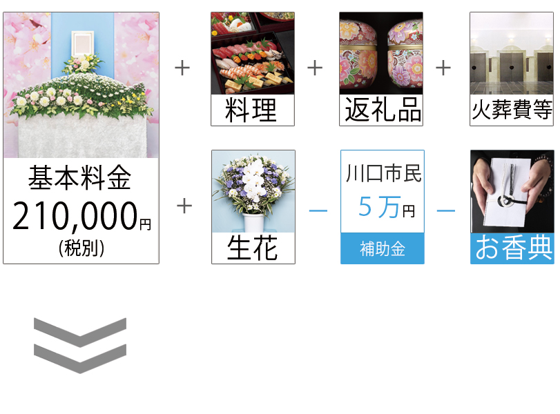 川口市民葬の料金