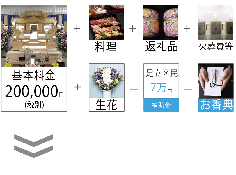 区民葬 足立区 谷塚斎場限定の料金