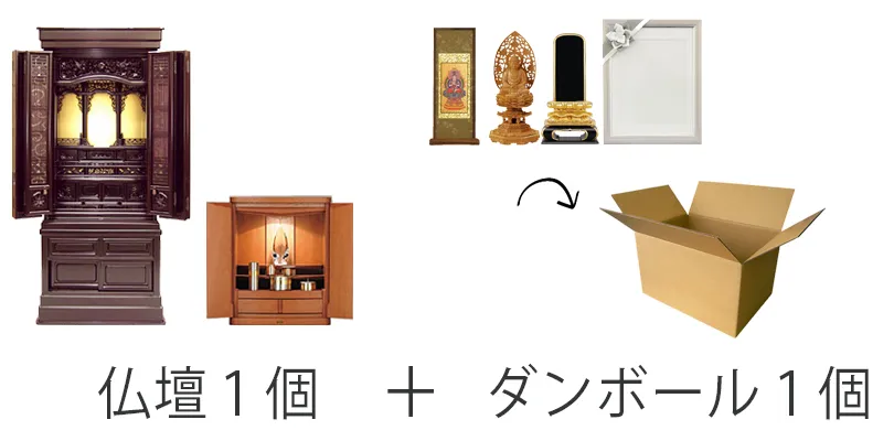 新宿区で仏壇と位牌、仏具、写真、鈴等を供養処分したい方