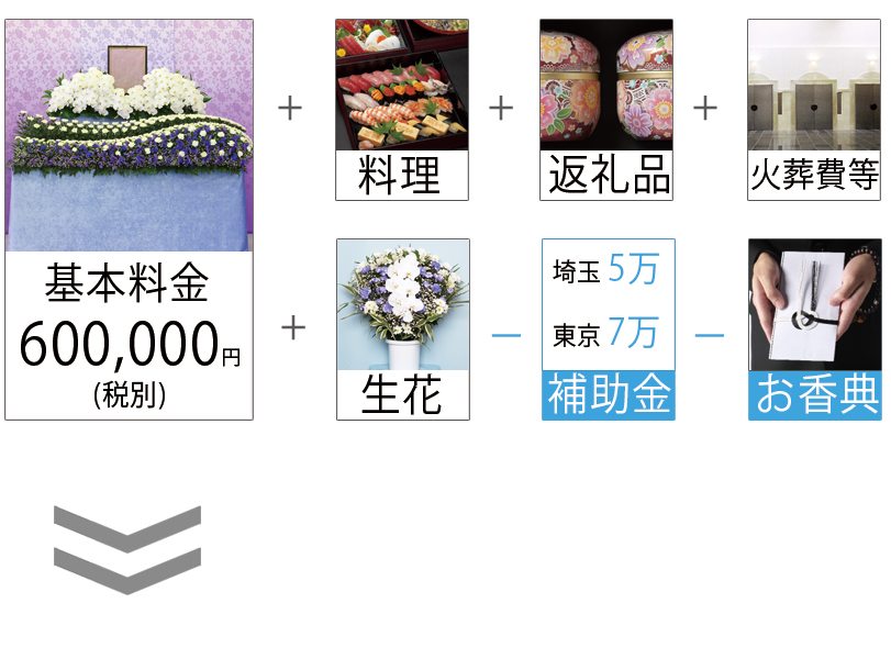一般葬の料金